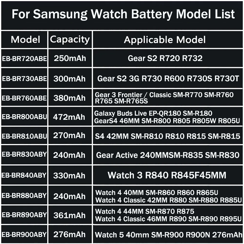 New Battery Genuine For Samsung Galaxy Watch Gear Live/S2 classic/Gear S4/Gear 1/Active 1 2 3/ Watch 3/ Gear S/Gear 2/WATCH 4