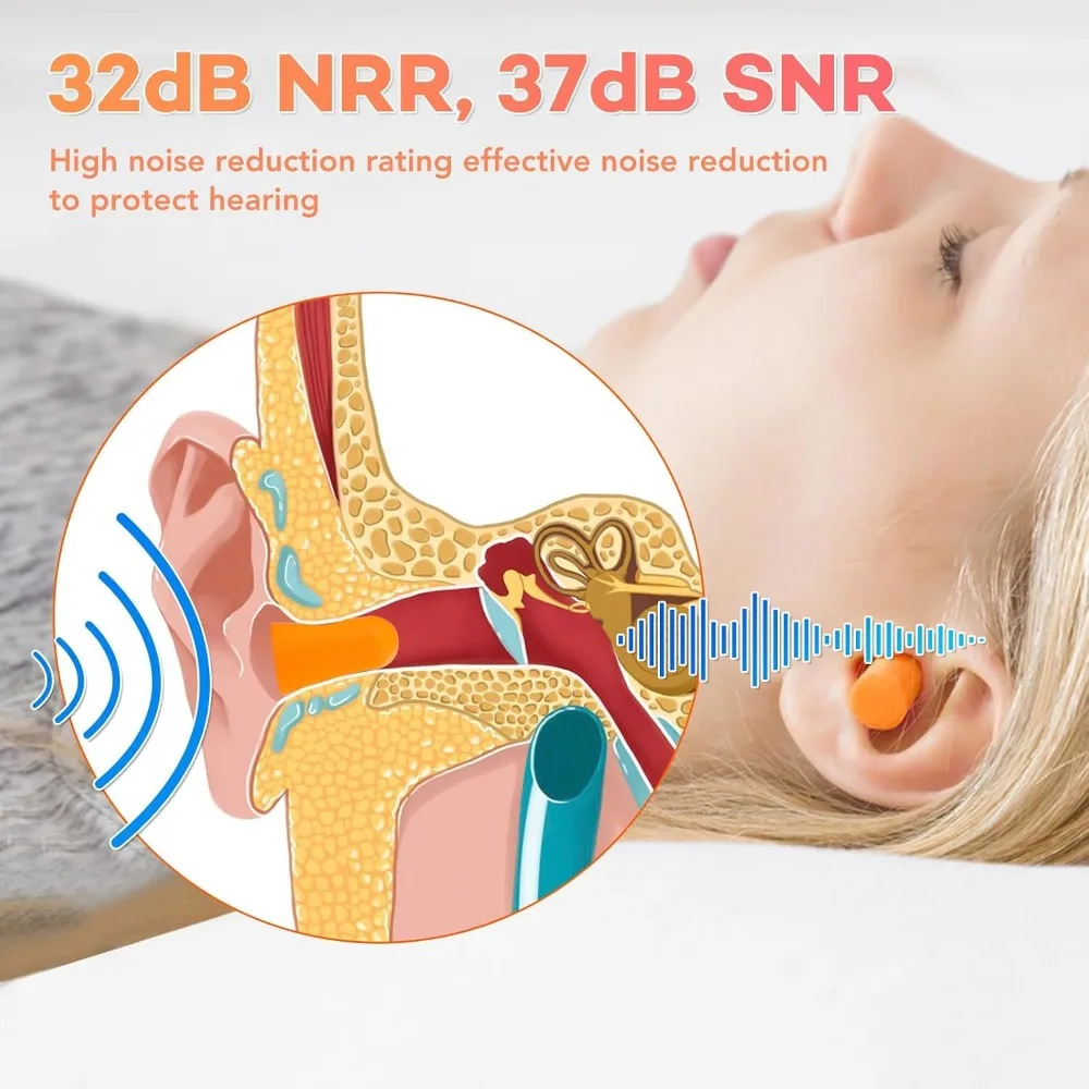 60 Pairs Foam Ear Plugs for Sleeping, Noise Cancelling 32dB NRR, 38dB SNR - Soft Comfort, Reusable view 4