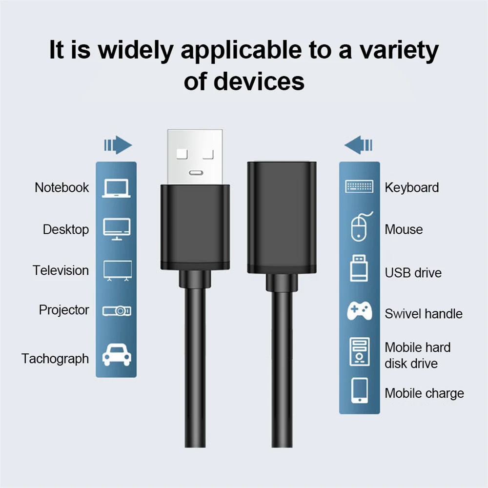 2.0 Extension Cable 1.5m/ /5m Wire Data Transmission Line For Smart TV USB To USB Extension Cable For Display Projector