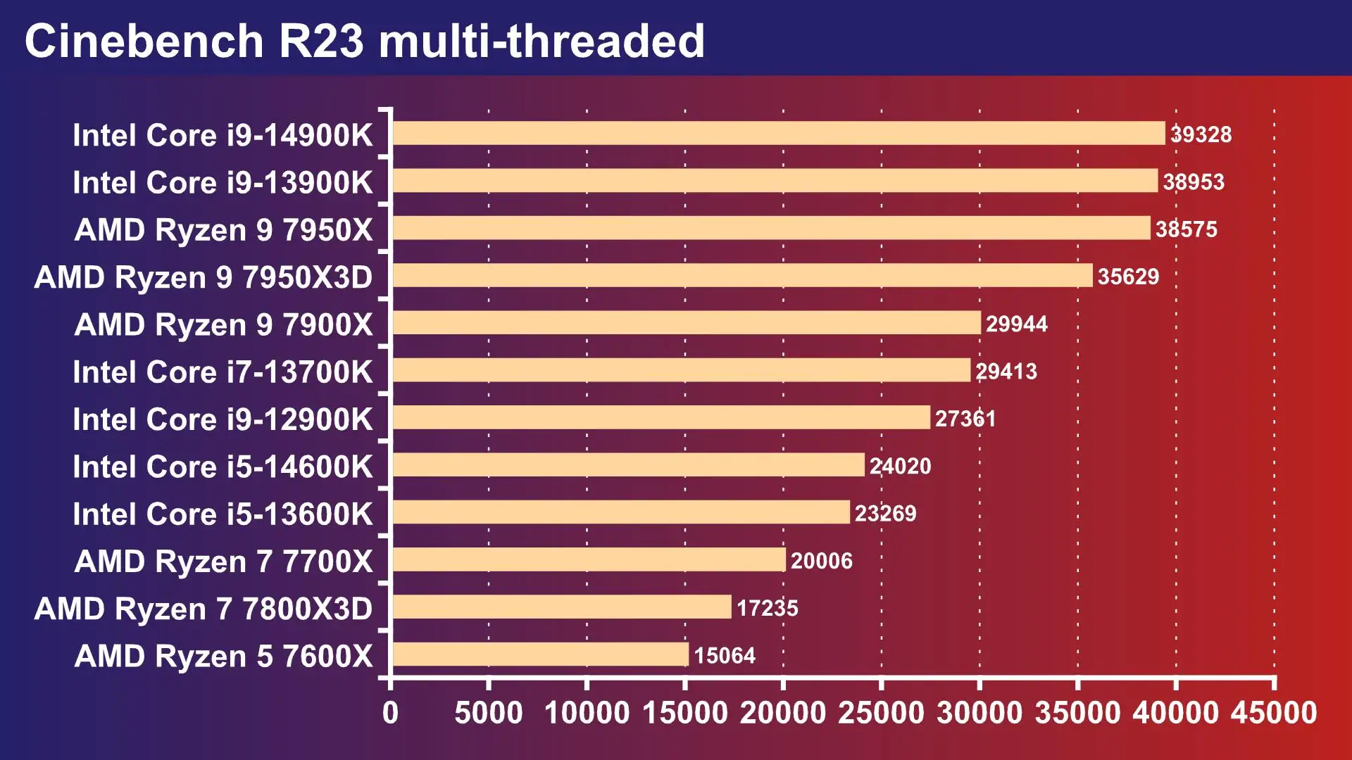 معالج Intel Core i5 بقدرة 14600 كيلو فولت، وذاكرة تخزين مؤقت 24 مترًا، حتى 5.30 جيجا هرتز بدون صندوق