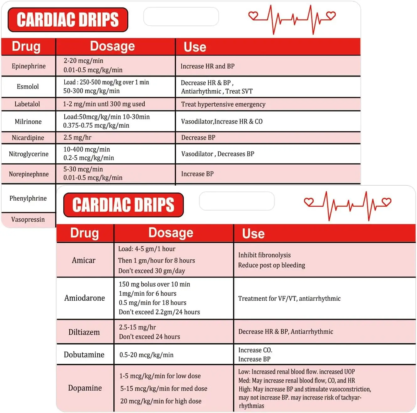 4 Pack Cardiac Drips Reference Horizontal Card Emergency Nurse Reference Card Red