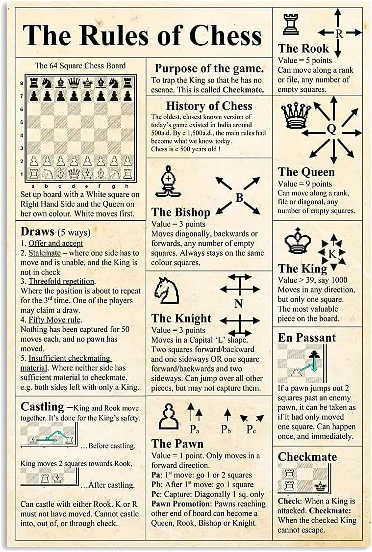 Chess Knowledge Metal Sign Vintage Club Decor The Rules Of Chess Infographic Posters Home Chess Room Bar Wall Decor Plaque  sign