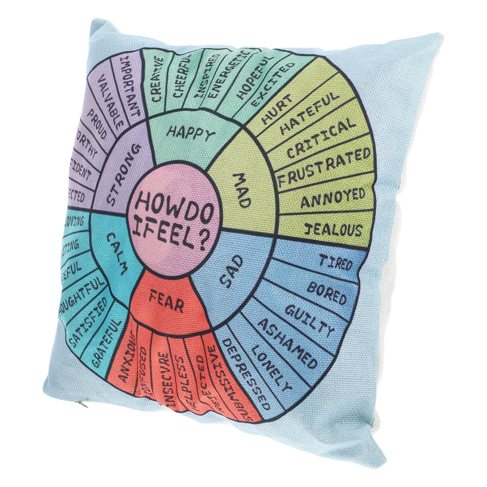 

1pc Emotions Pillow Case Square Linen Throw Pillow Cover For Bed Couch Sofa Bedroom Decor Soft Sturdy Mood Indicator Feeling