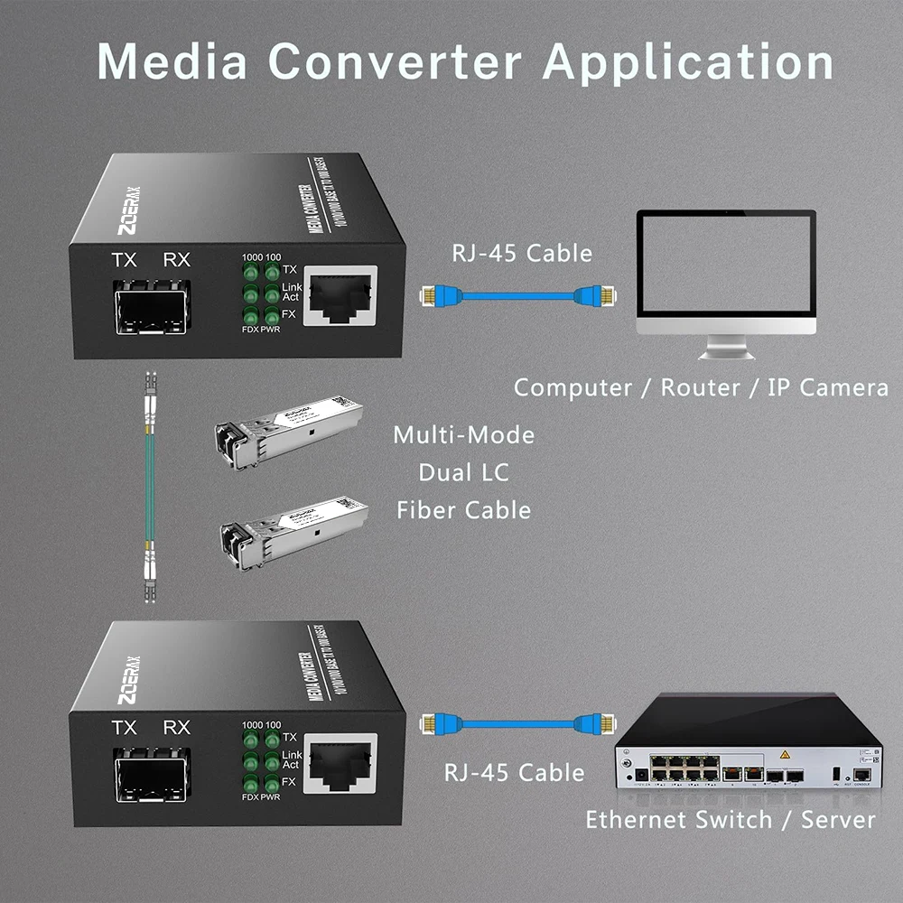 ZoeRax Gigabit SFP LC Multimode Module Fiber to RJ45 Ethernet Media Converter Fiber Optic Transceiver with 1.25G SFP LC Module