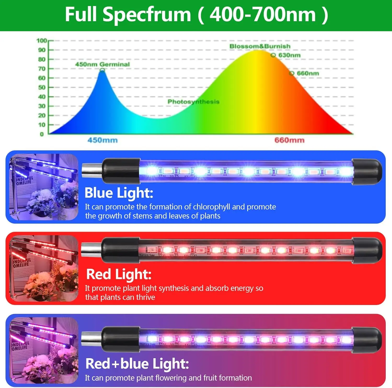 مصباح نمو نبات منزلي كامل الطيف ، مصباح نبات قابل للتعديل مع حامل ثلاثي القوائم قابل للإزالة ، ارتفاع 10-55"