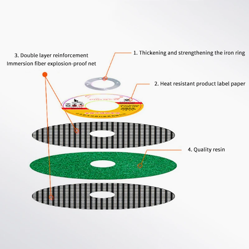 25PCS Metalen Doorslijpschijf 107mm Hars Boring Cirkelzaagblad Afgesneden Wiel Disc Haakse Slijper Tool voor Metaal Hout Snijden