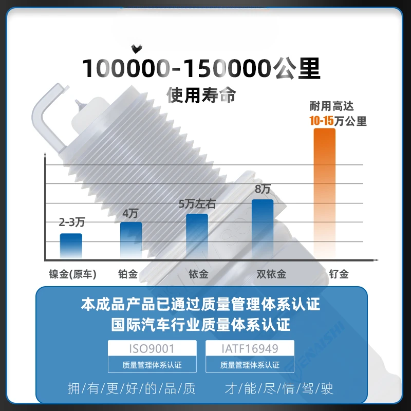 ruthenium alloy is suitable for original Luzun Junwei spark plug.