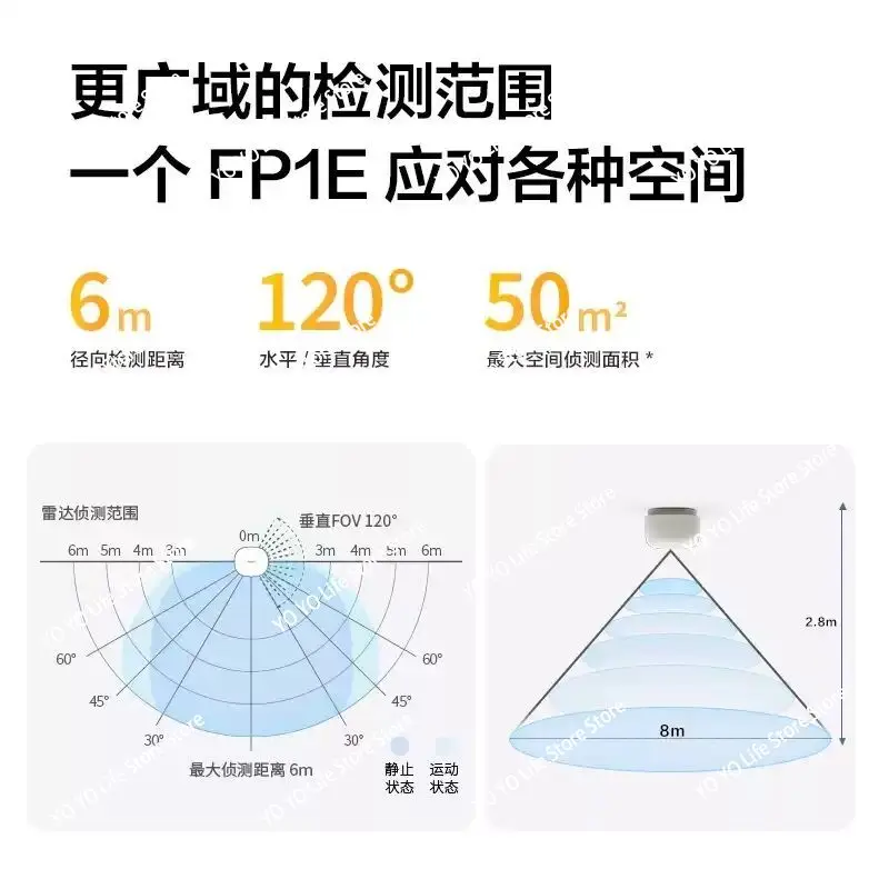Presence Sensor FP2 WiFi Bluetooth Control Highly accurate positioning wide range sensing