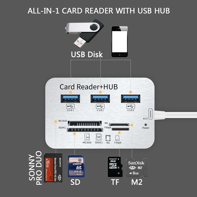 7in1 3 Ports USB TYPE C 3.0 HUB+4 Ports Expander SD TF MS,M2 MMC Memory Card Reader Adapter For U Disk PC Laptop Mouse Keyboard