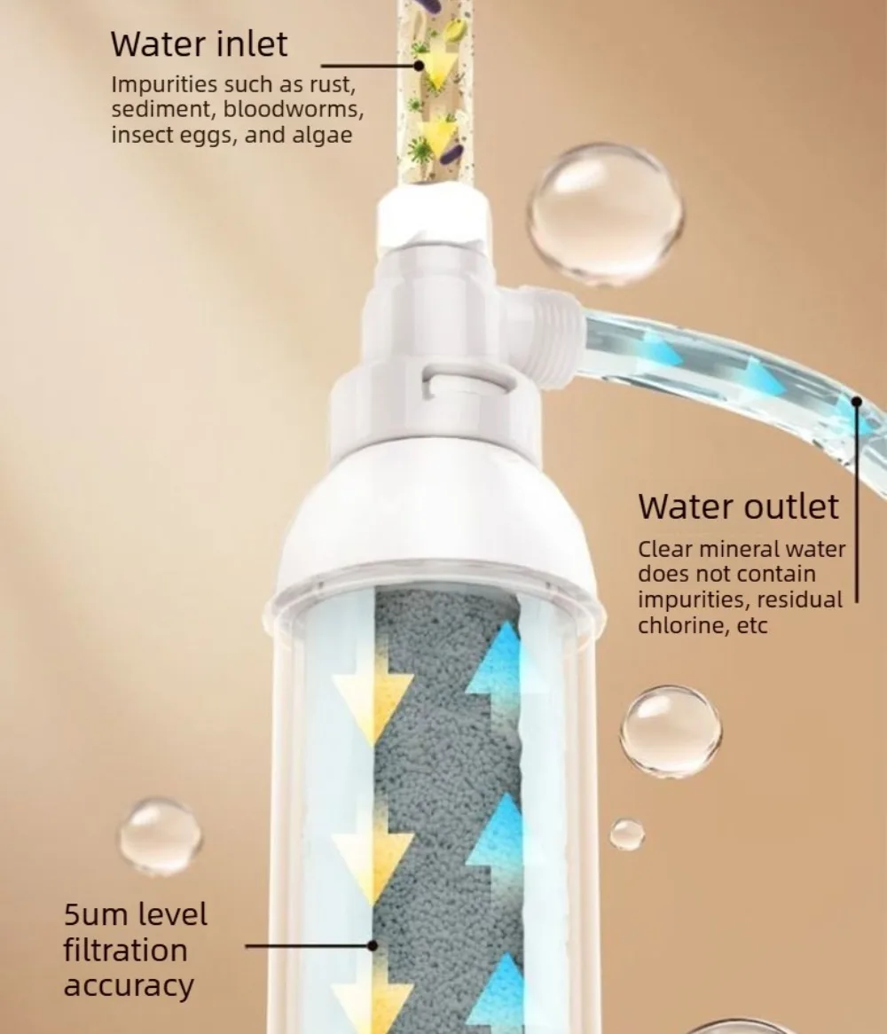 Whole House Water Filter with 1/2" Thread ,Sediment Water Filtration System Reduces Rust , Scale ,Sediment, Protects Appliances view 4