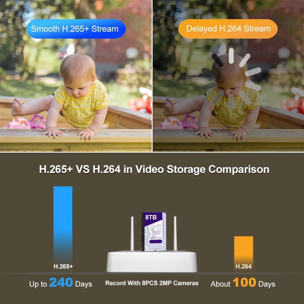 

Srihome NVS011-IPC075 5MP 4CH Wireless WIFI NVR Kit Full Color Outdoor Water-proof IP Camera