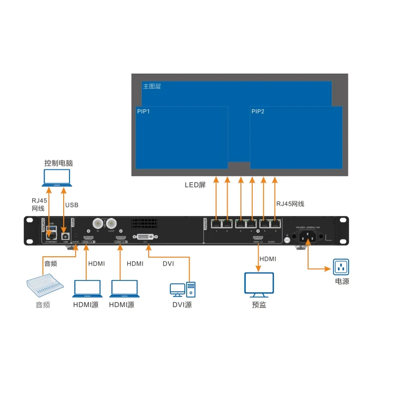 Processore video LED con controller all-in-one Novastar V1060n, processore display LED, controller video LED