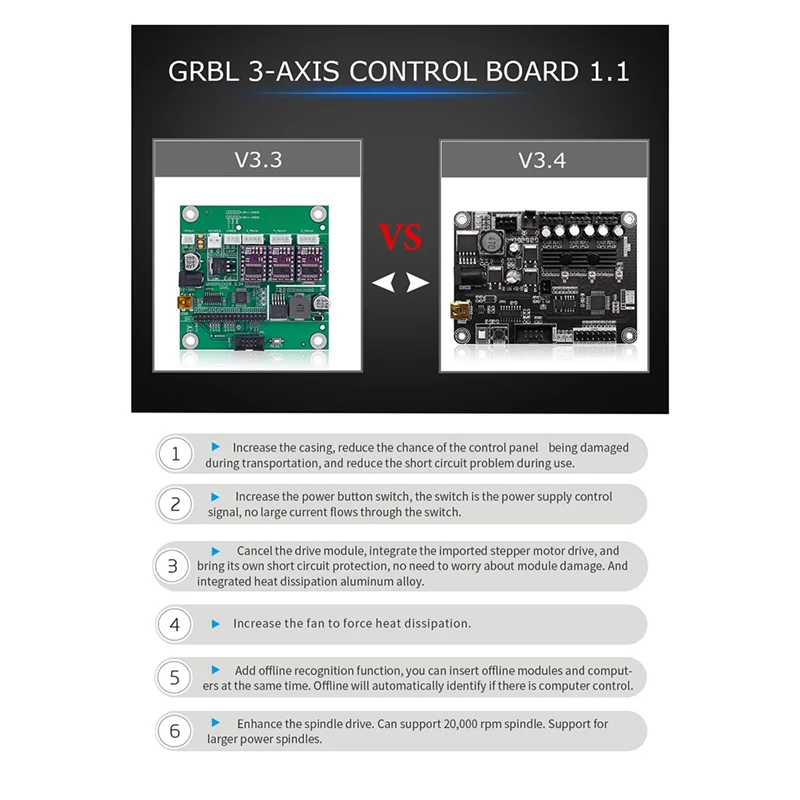 ABLN-1 PCS Grbl 1.1 Porta Usb Placa de Controle de Máquina de Gravura Cnc Driver Integrado de 3 Eixos Para Máquina