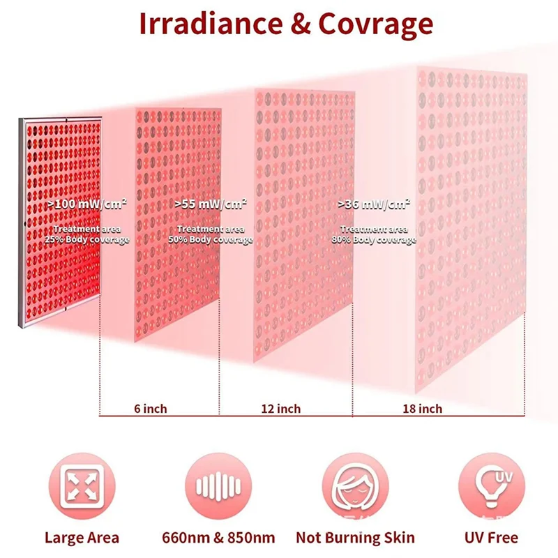 AF90-Red-Light-Therapy-Dispositivo - Pannello LED da 45 W profondo 660 Nm e luce LED da 850 Nm a infrarossi vicini per la bellezza della pelle
