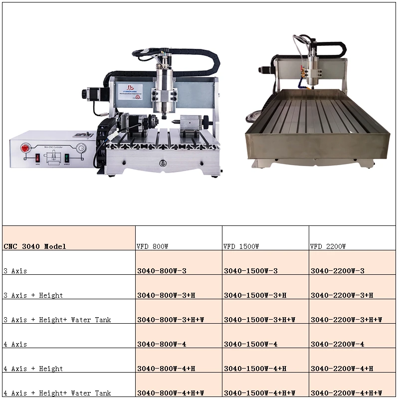 3040 CNC Router Engraver Cutter Milling Machine 2.2KW 1.5KW 0.8KW Z Axis Add Height with Water Tank USB Metal Engraving Device