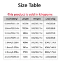 0.8mm-1kg-1637m