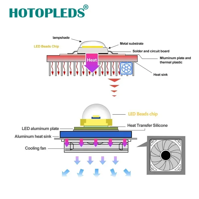 Chip de lâmpada led cob 220v 10w 20 30 50 lâmpada led inteligente ic sem necessidade de driver lampada para holofote de luz de inundação iluminação diy