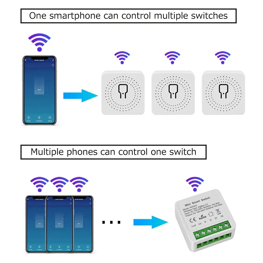 16A Tuya WiFi Zigbee Mini Smart Switch DIY Module 2-way Control Breaker Timer Relay Work with Alexa Google Home Smart Life APP