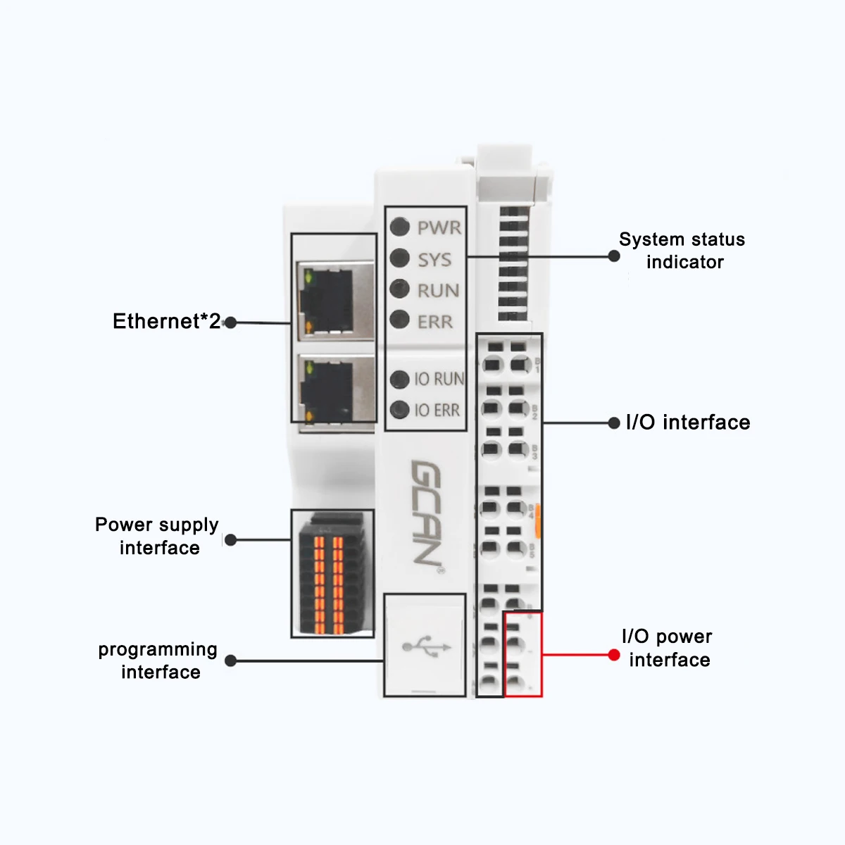 Codesys V3.5 SP16 and OpenPCS Programming PLC Bus Control Function Programmable Logic Controller