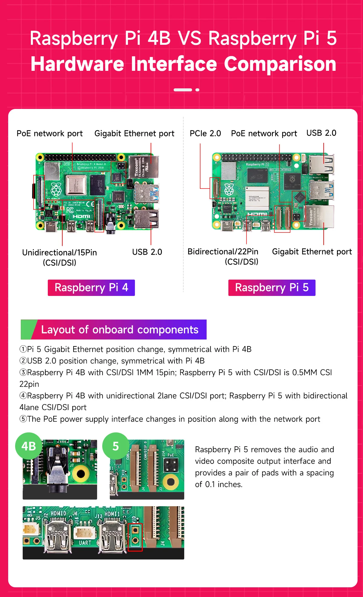 Original Raspberry Pi 5 1G 2G 4G 8G 16G RAM Entwicklungsboard KI Großes Sprachmodell-Kit Gehäuse Lüfter Netzteil Zubehör – Detail 23