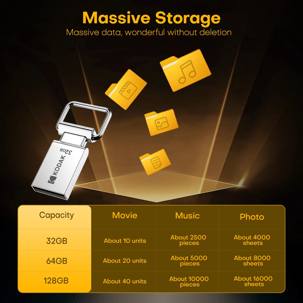 KODAK K112 محرك فلاش USB صغير 32 جيجابايت 64 جيجابايت 128 جيجابايت USB2.0 محرك ذاكرة القلم مع حلقة رئيسية عصا ذاكرة معدنية محمولة للكمبيوتر السيارة