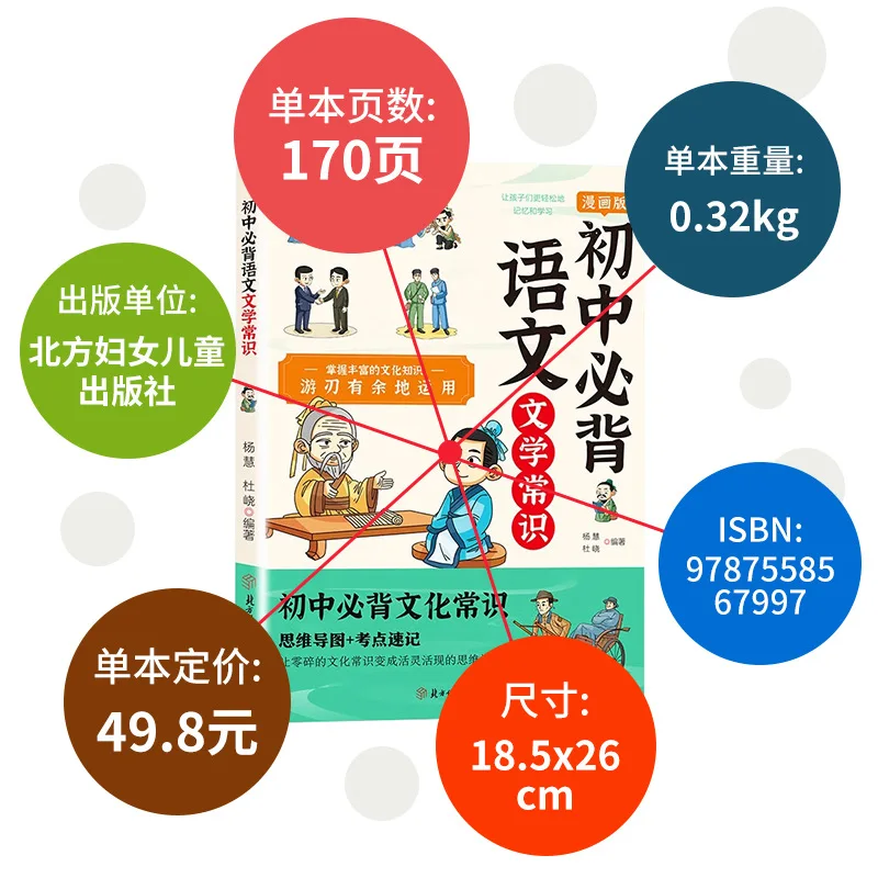 Middle School Students Must Memorize Knowledge of Chinese Literature, Mind Maps, and Comics To Explain Ancient Poetry