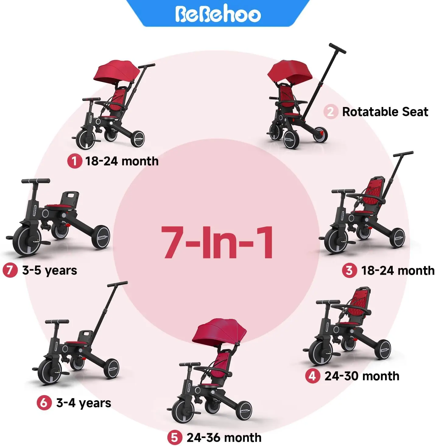 Driewieler Kinderwagen Voor Peuter, Opvouwbare Baby Driewieler, Kinderfiets Met Duwhendel, Peuters Kinderwagen Fiets Met 1 Tot 5 Jaar