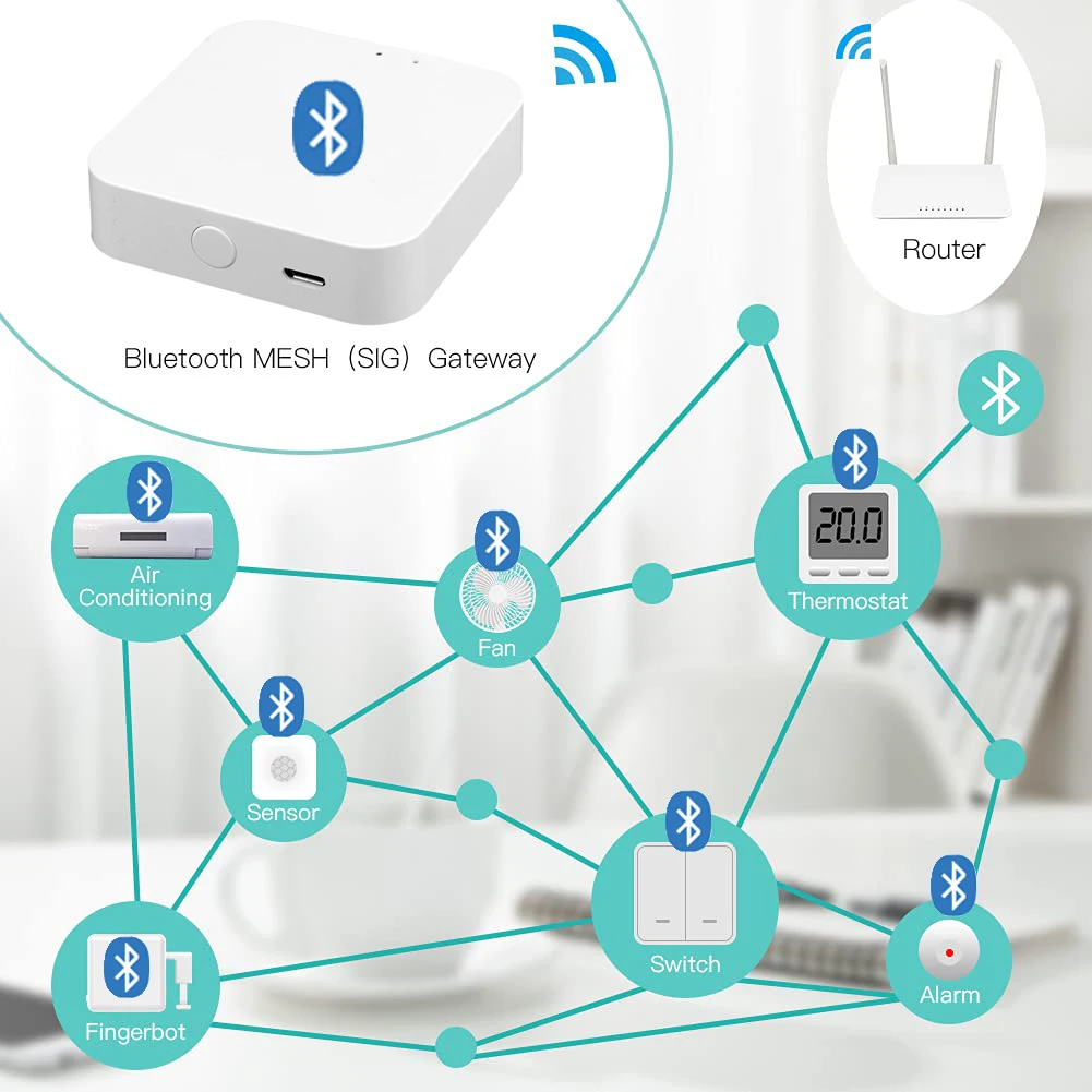 Tuya Bluetooth Smart Wireless Gateway Bluetooth-compatible Mesh Gateway Bridge Smart Home Automation Smart Life Remote Control