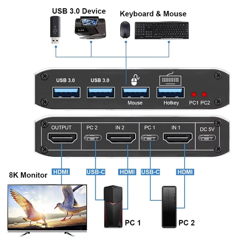 8k@60hz-8k-21-kvm-switcher-2-in-1-out-2x1-switcher-with-hotkey-2-usb-30-ports-for-1-monitor-2-computers