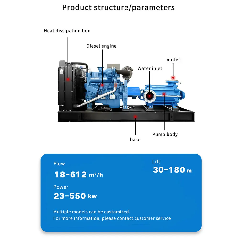 High Pressure Intelligence Centrifugal Farm Supply Water Delivery Hine Diesel Multi-Stage Pump With Agriculture Irrigation