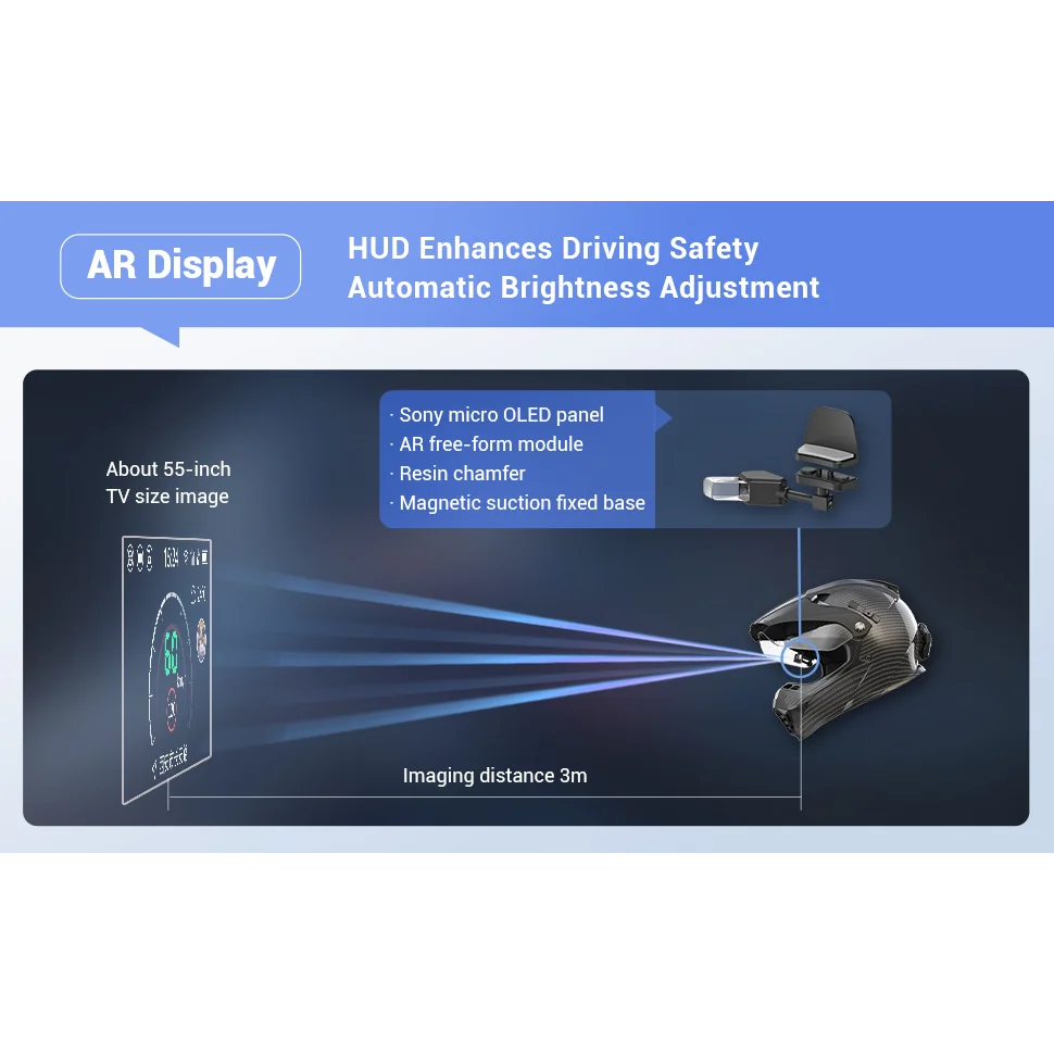 

Мотоциклетный шлем с HUD-дисплеем, навигационное устройство, устройство для записи вождения, Bluetooth-наушники, камера заднего вида.