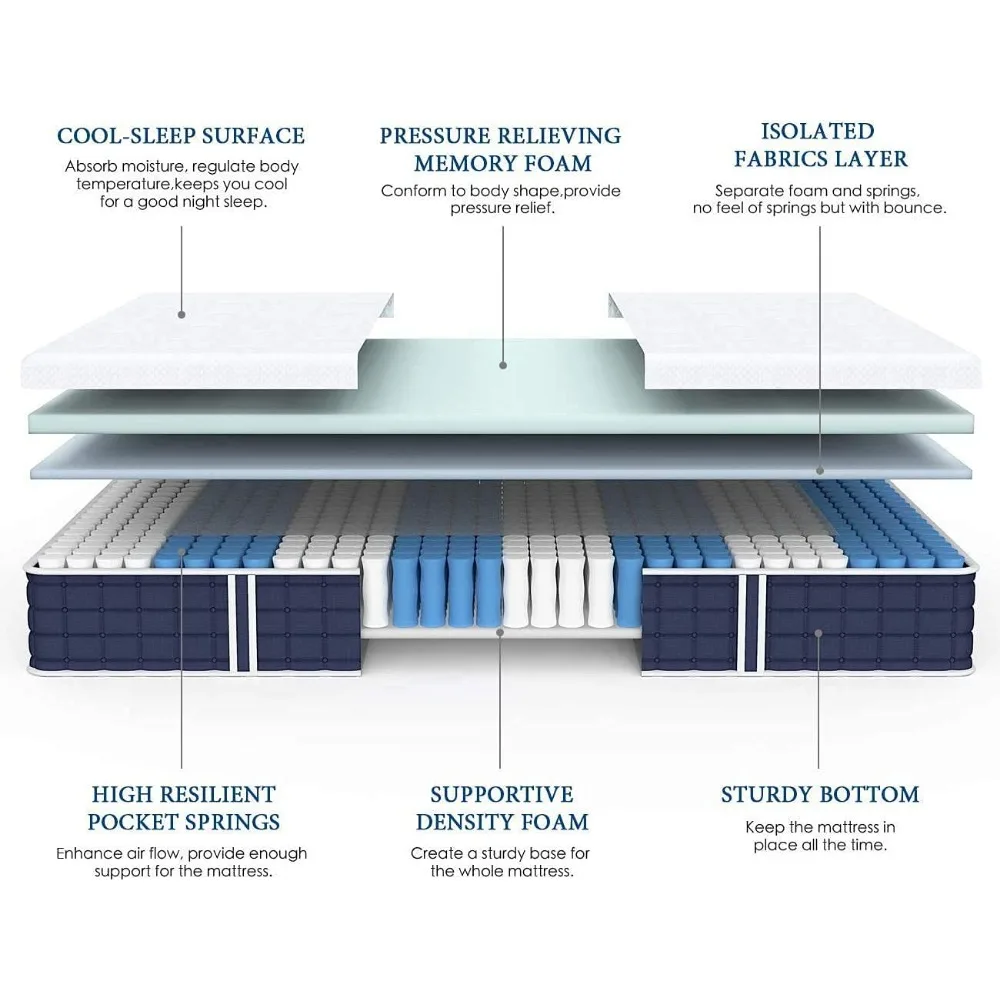 Matelas hybride avec mousse à mémoire de forme, ressorts de poche individuels, matelas dans une boîte, sommeil plus frais avec instituts de pression et support