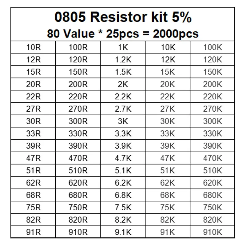 2000 buah Set Resistor 0805 SMD Resistor berbagai macam Kit Diy 10R - 910K Ohm 5% 80 nilai X 25 buah sampel 10 100 3.3 330 4.7 47 R K