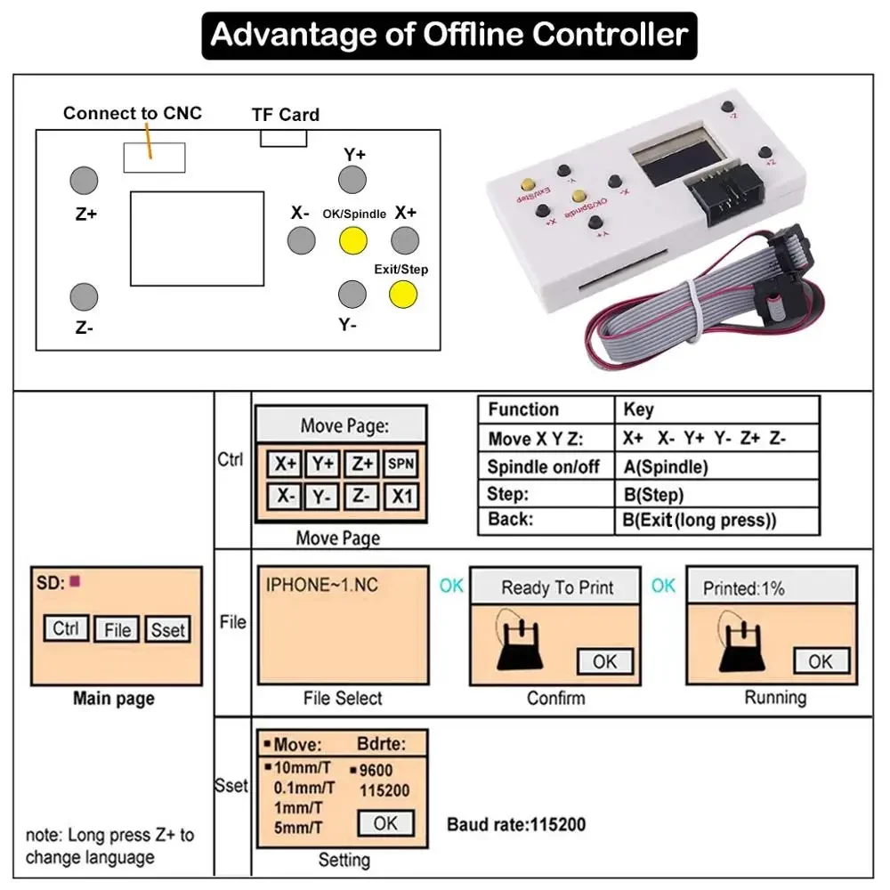 GRBL 1.1 USB Port CNC Engraving Machine Control Board 3-Axis Integrated Driver, Offline Controller For 2418,3018 Laser Machine