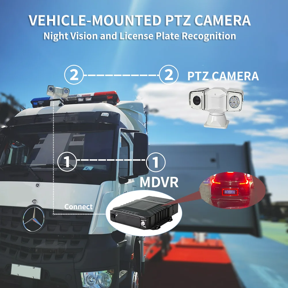 Heavy Duty Mobile PTZ Camera 2MP HD 4G Shockproof 360°Rotation H.265 for Mining Trucks & Port Terminal Boats