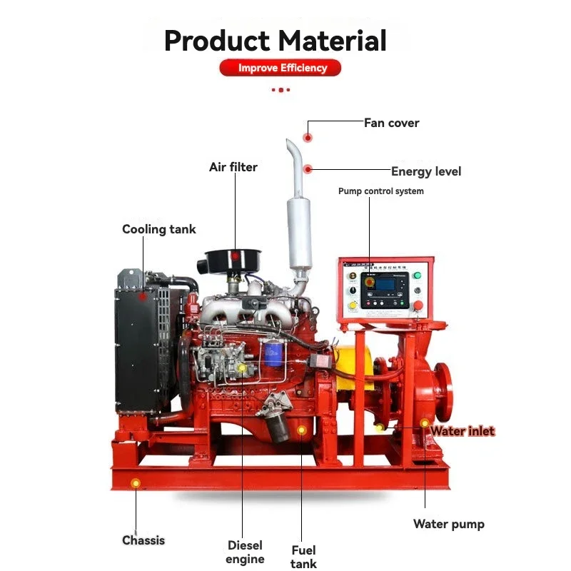 XBC Set pompa api Motor elektrik, pompa oli Transfer elektrik, stasiun pompa hidran api otomatis, semprotan air pemadam kebakaran