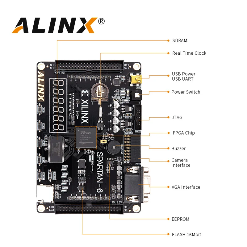 Imagem -04 - Alinx Ax309: Xilinx Spartan6 Xc6slx9 Fpga Placa de Desenvolvimento Lx9 Nível de Entrada Cartão de Estudo