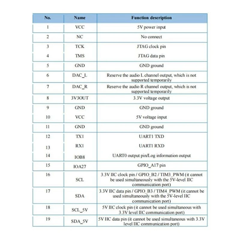 AI โมดูลการรู้จําเสียงชุดบอร์ดพัฒนาการควบคุมเสียงออฟไลน์อัจฉริยะพร้อมแฟลช 2MB สําหรับบ้านอัจฉริยะ