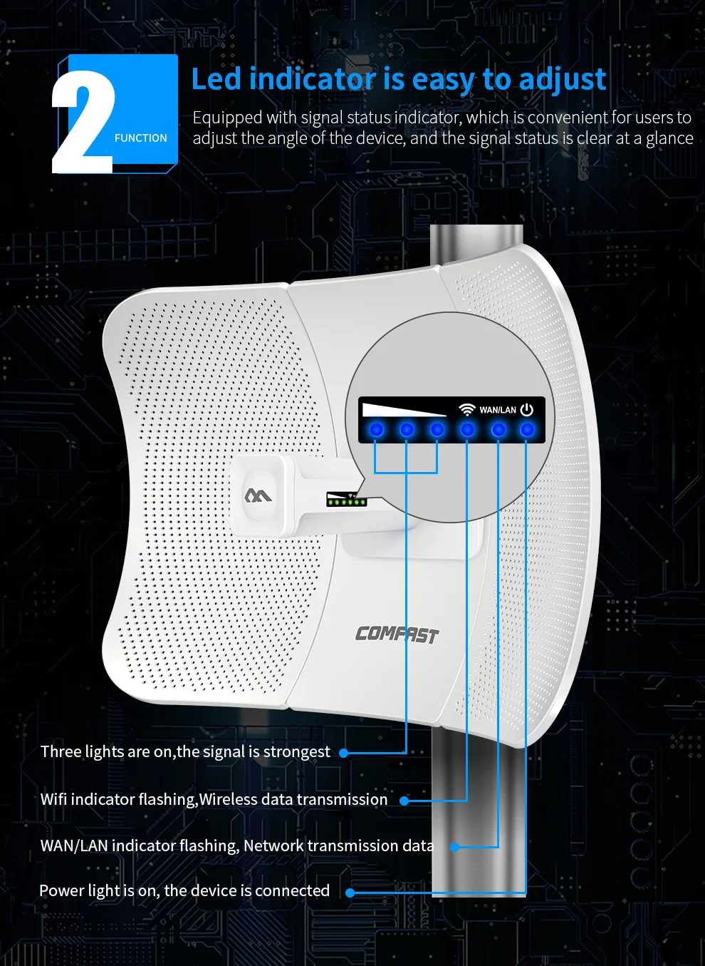 Imagem -03 - Ponte ap sem Fio de Longo Alcance Ponto de Acesso Wifi Cpe Antena 26dbi Wi-fi Nanostação ao ar Livre Roteador de Rua 11km 900mbps 5.8g