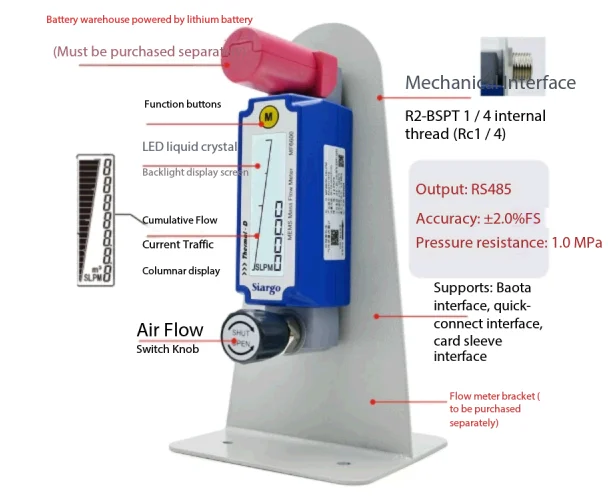 MF6600 Gas Flow Meter Replacement for Rotor Flow Meters: MEMS High-Precision Adj