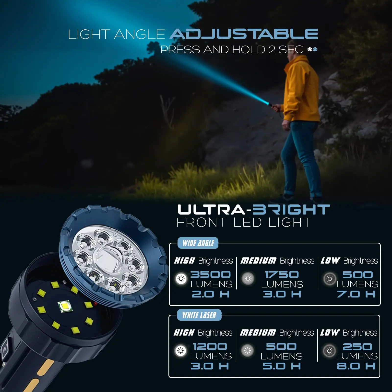 High-Lumen Zoomable Flashlight, Built-in Power Bank & Camping Lantern, USB-C Rechargeable With Tail Magnet For Outdoor