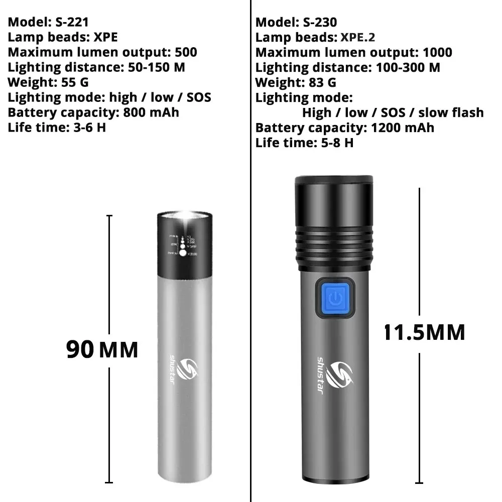 USB Rechargeable LED Flashlight With LED Built in 1200mAh Lithium Battery Waterproof Camping Light Zoomable Torch