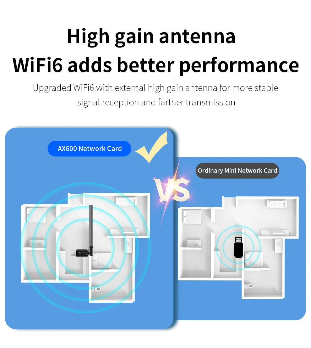 Wifi 6 Placa De Rede Mini Antena Wifi Usb Adaptador 5ghz&2.4ghz 802.11ax Driver Free Adapter for Para PC Laptop Win 10/11