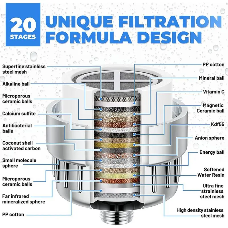 AA10RR Shower Filter 20-Stage Showerhead Filter for Hard Water Shower Water Filter with 2 Replaceable Filter Cartridges