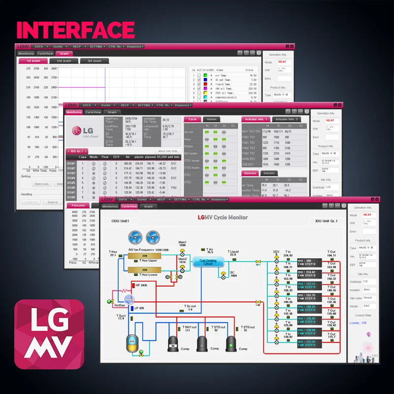 MODUŁ LGMV P/NO 5001A20089Q PRCTIL0.ENCXLEU monitor cykl VRF klimatyzatora systemu LG przeglądarka monitorowania produktu