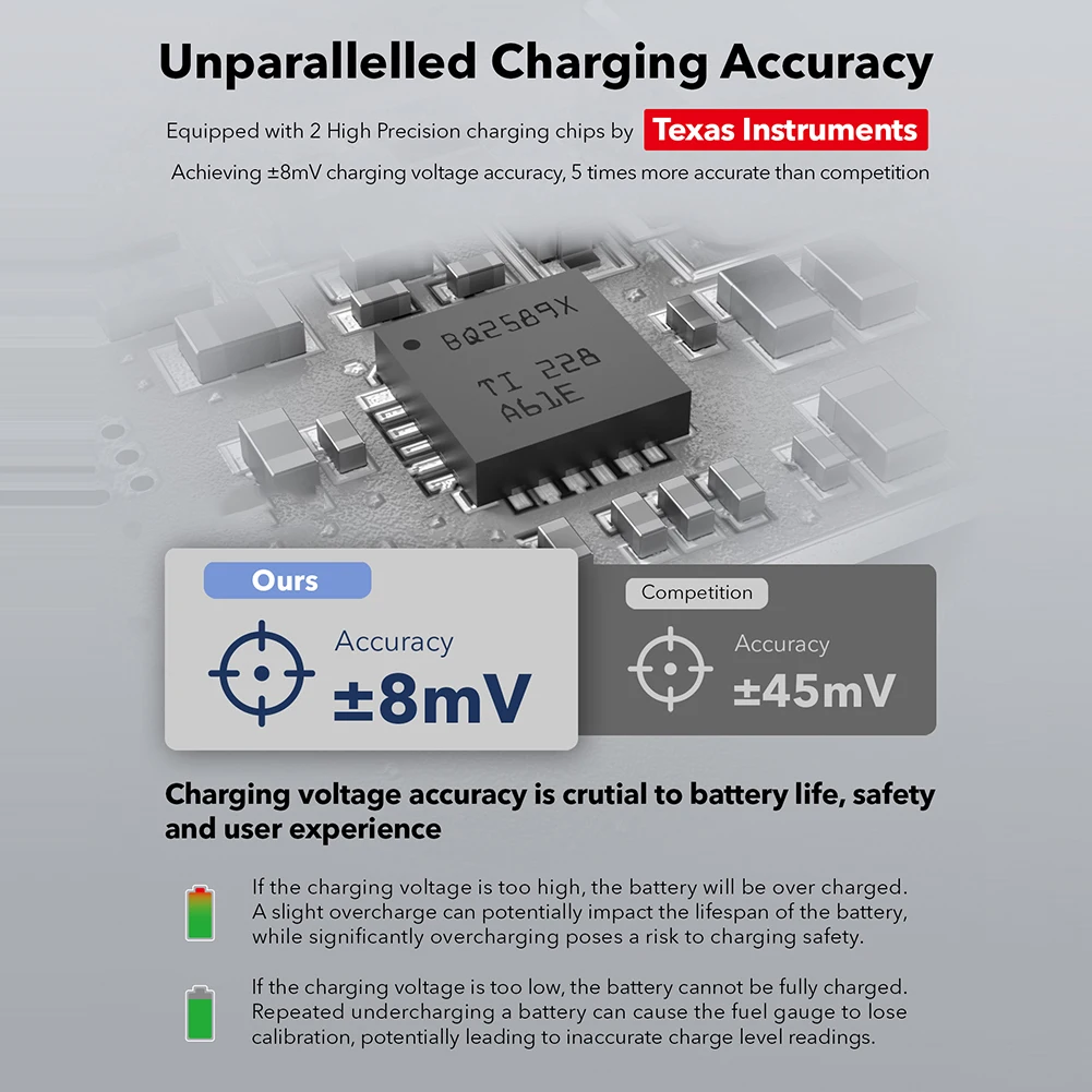 For Insta360 X5 Battery Charger Case USB-C Rechargeable Fast Charging Case LCD Display Battery Charger Storage Box Battery Parts