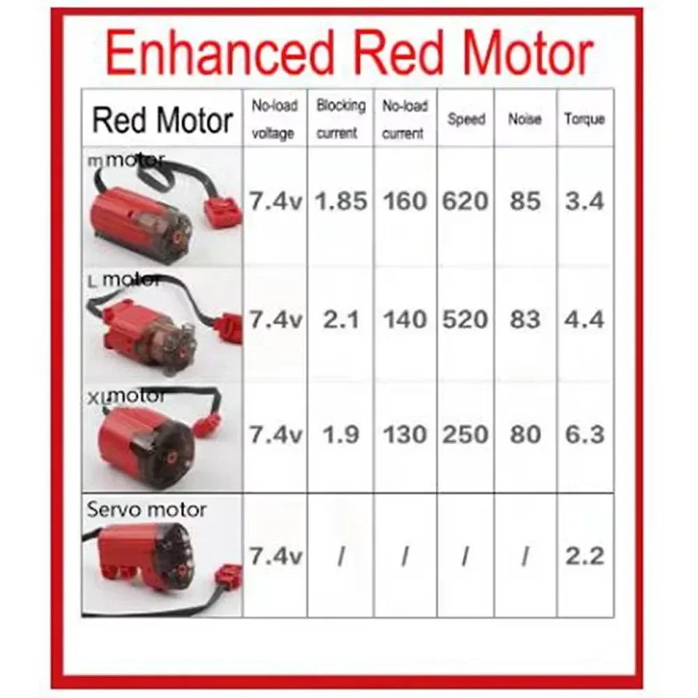 Motor de Control remoto para coche y camión, Servo de bloques de construcción, 7,4 V, M/XL/L, Motor de dirección, maquinaria de tecnología MOC, bricolaje, encendido