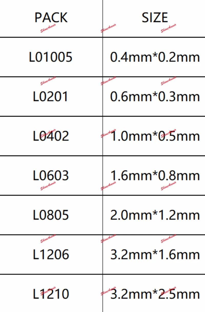 01005 SMD High Frequency RF Stacked Electronics 01005 Packaging 20 Types of Electronics 0.3NH-27NH Common Electronic Sample Book