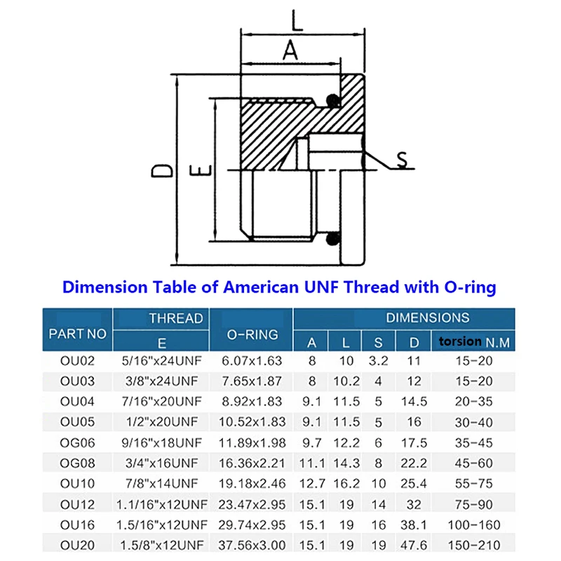 Metal Plug Carbon Steel Galvanized Hexagon G/BSP/UNF/M Screw Thread Hydraulic Stopper Inner Six Angle With Sealing Ring