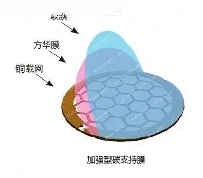 

100 pieces of 200 to 400 mesh copper mesh thick carbon support film